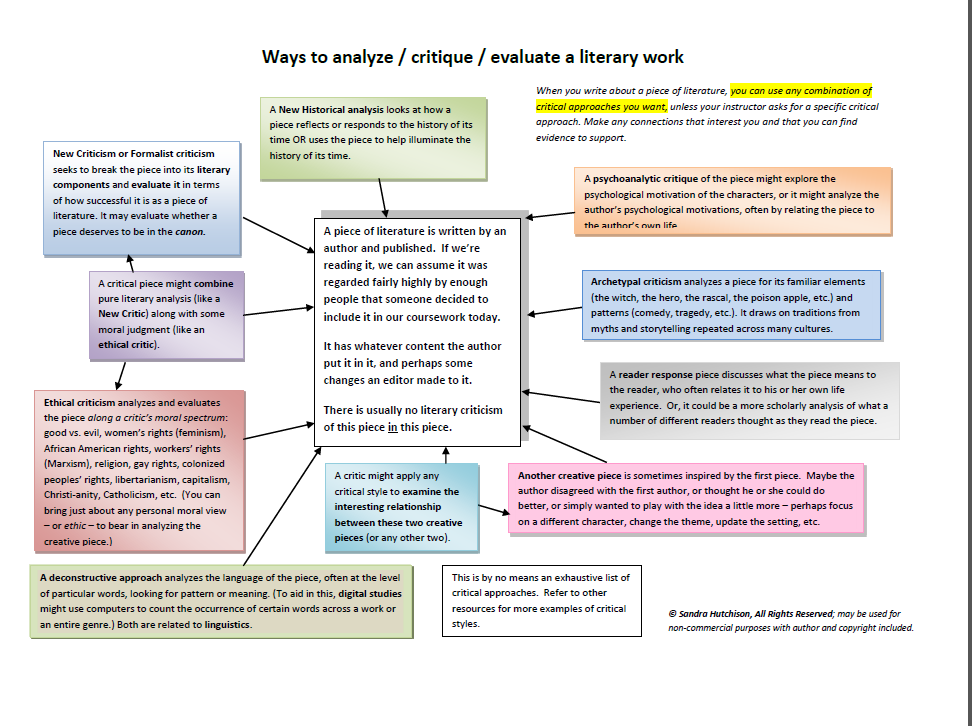 different types of literary analysis essay